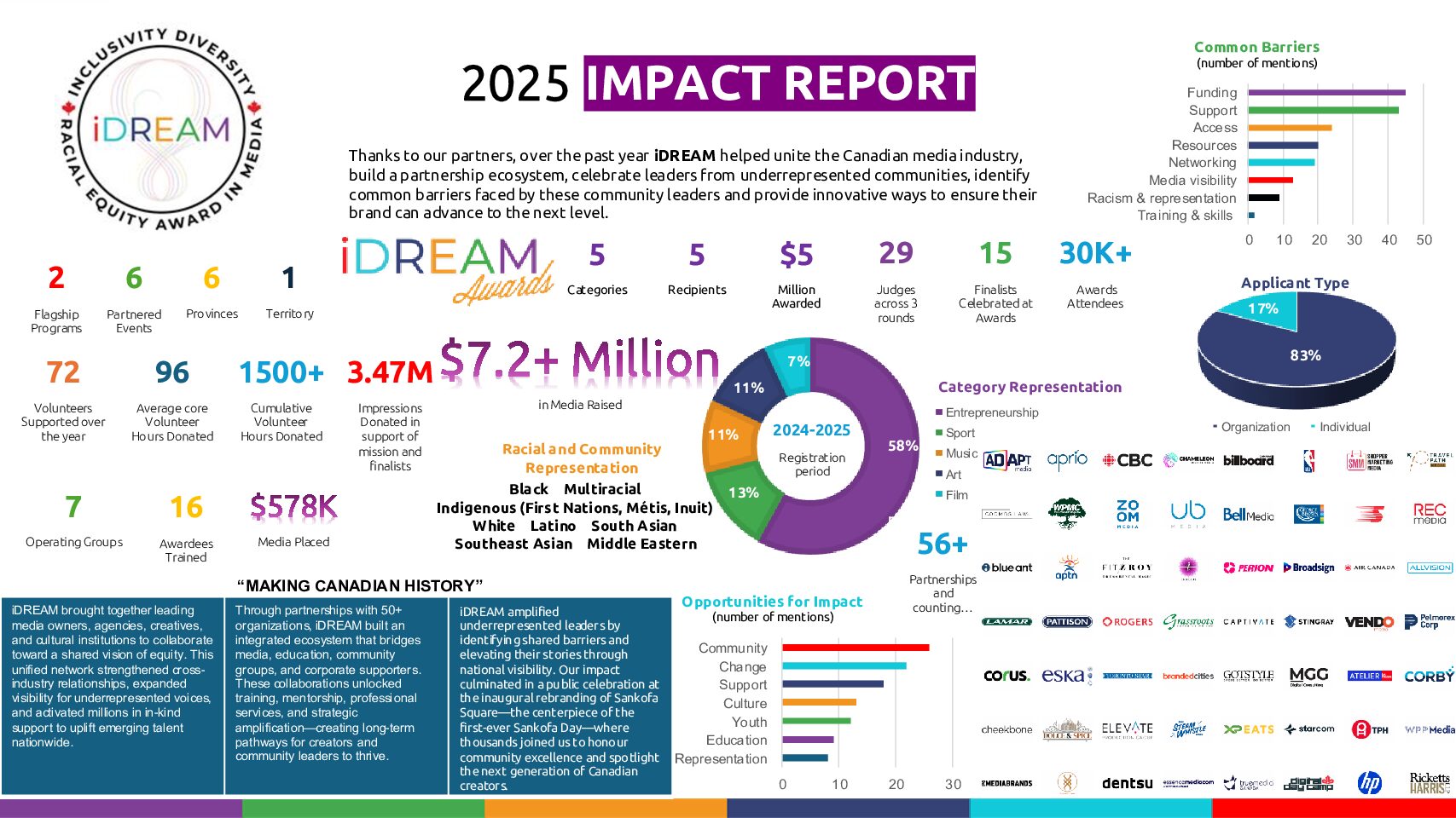 iDR_Impact Report _1 Pager iDream home page hero-desktop